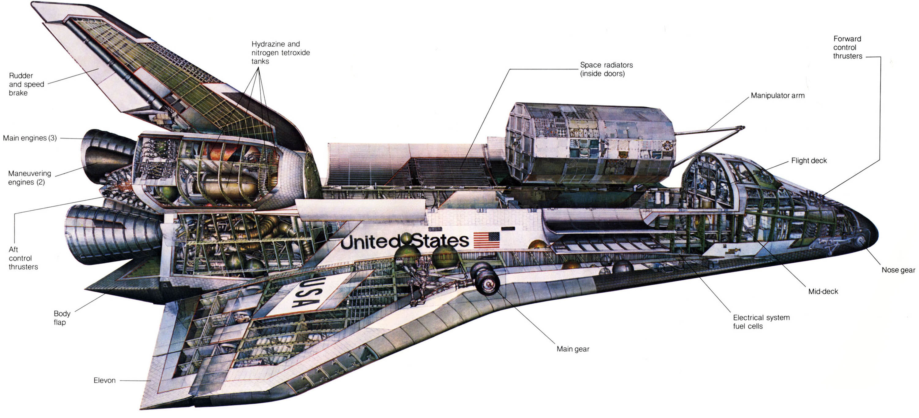 Space Shuttle Orbiter - cutaway diagram