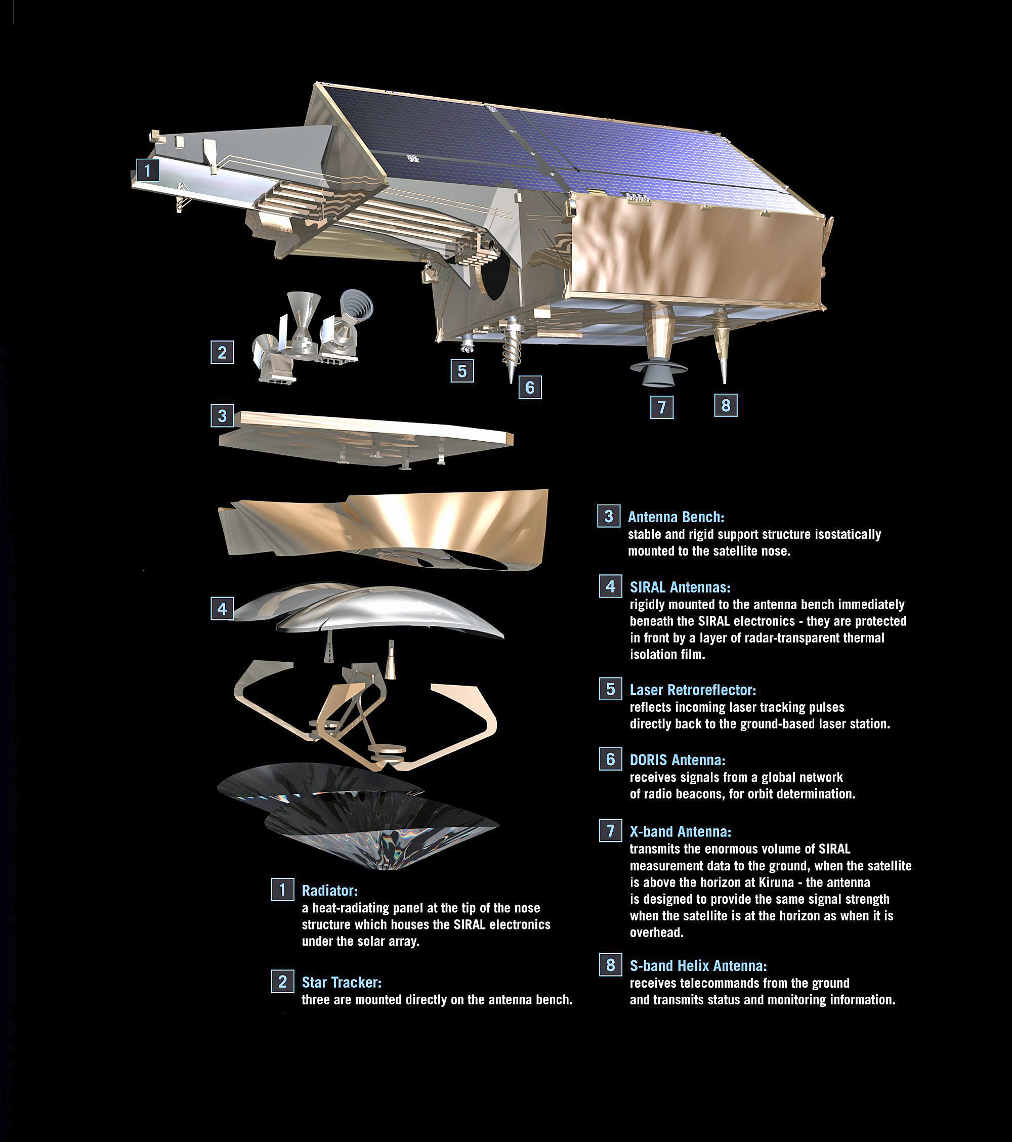 Der Eissatellit CryoSat