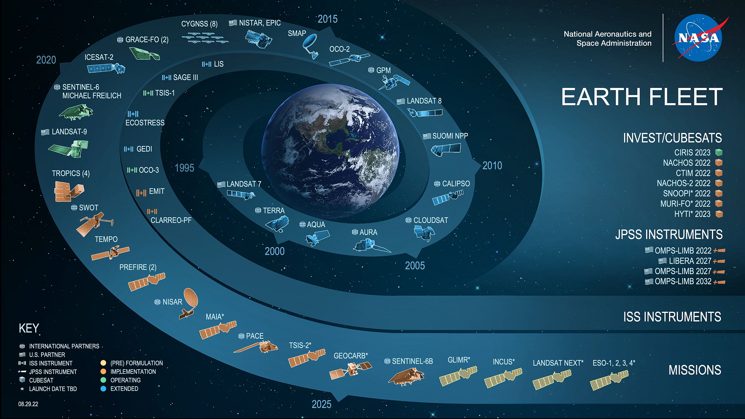 NASA Earth Science Division Missions
