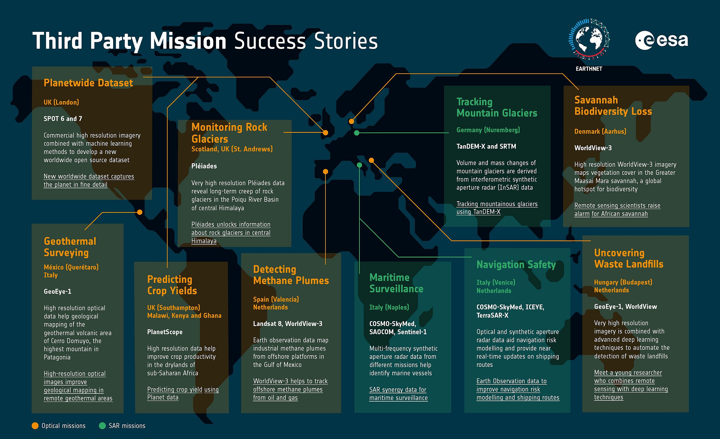 ESA's Third Party Mission success stories