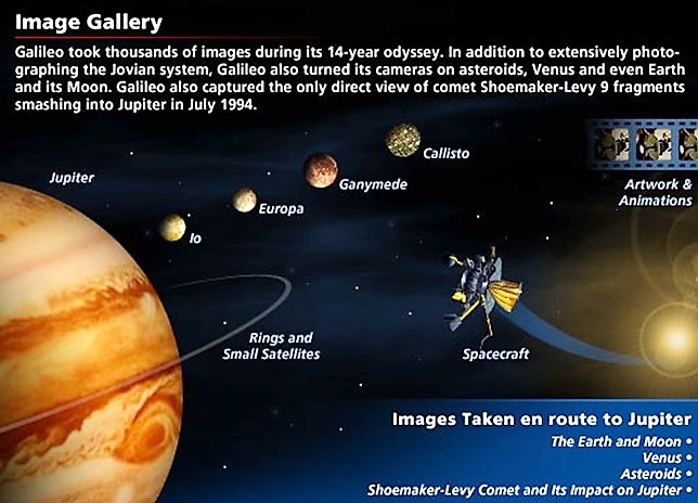 Galileo vor Jupiter