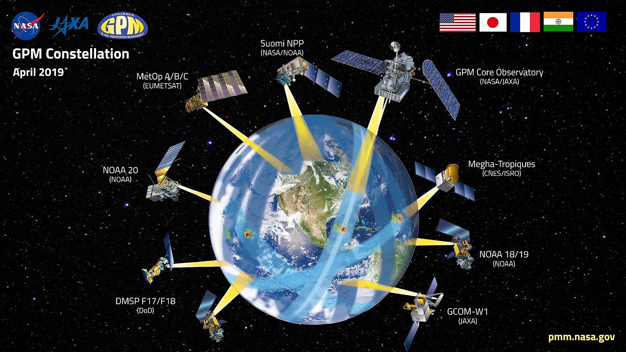 GPM Satelliten Konstellation