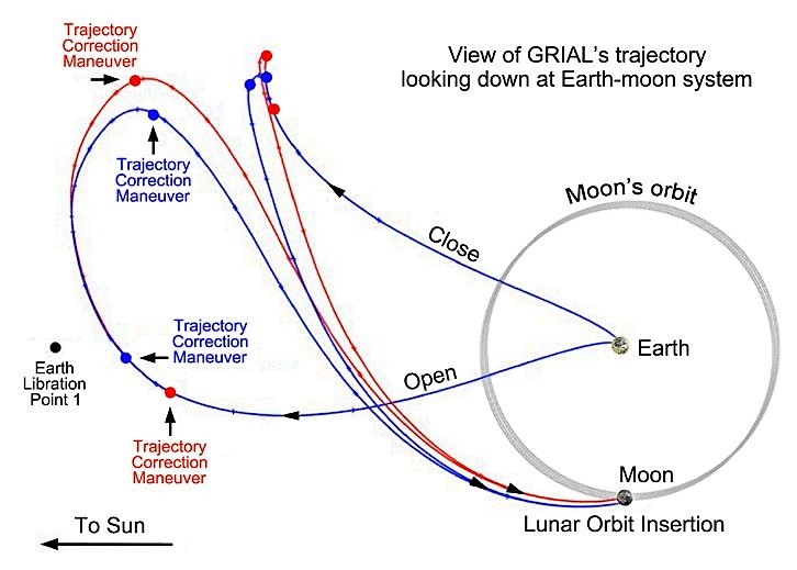 GRAIL-transit-Earth-Moon
