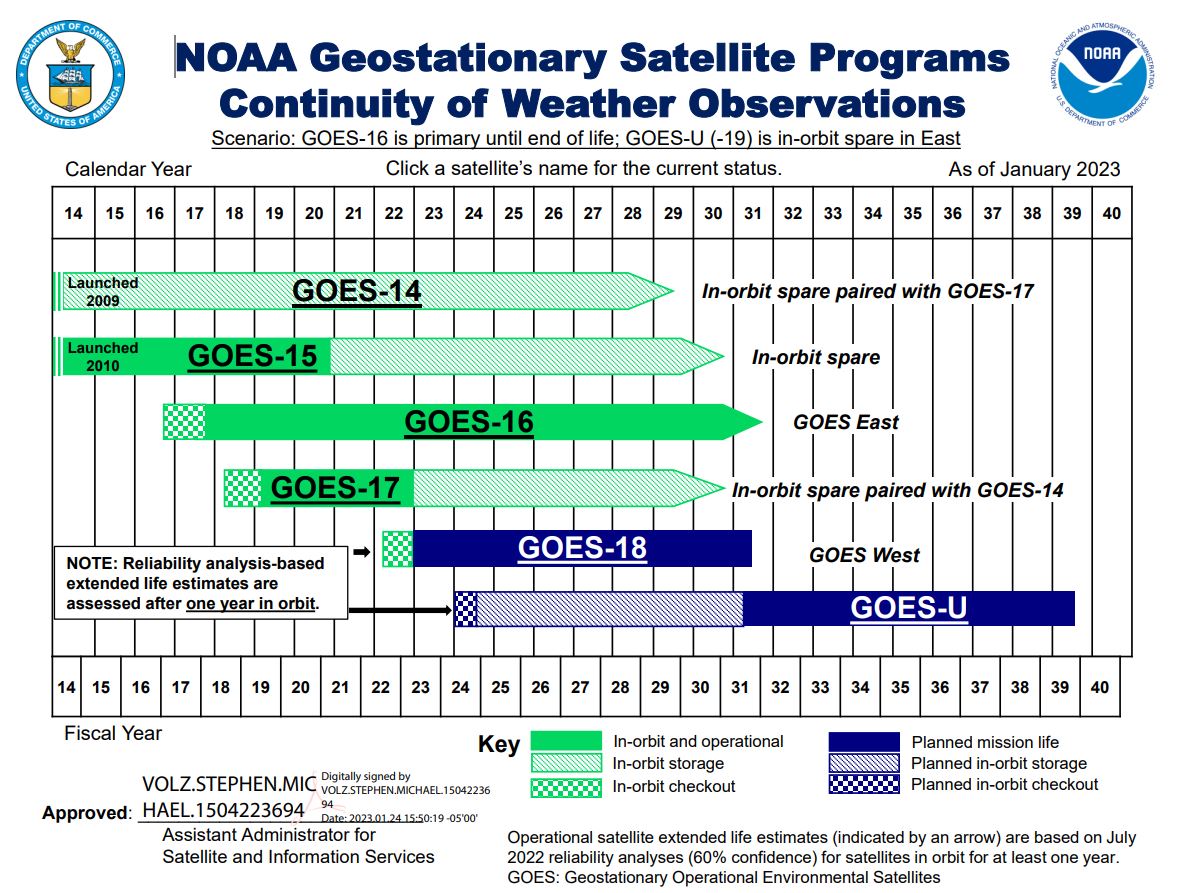 NOAA Polar Satellite Programs