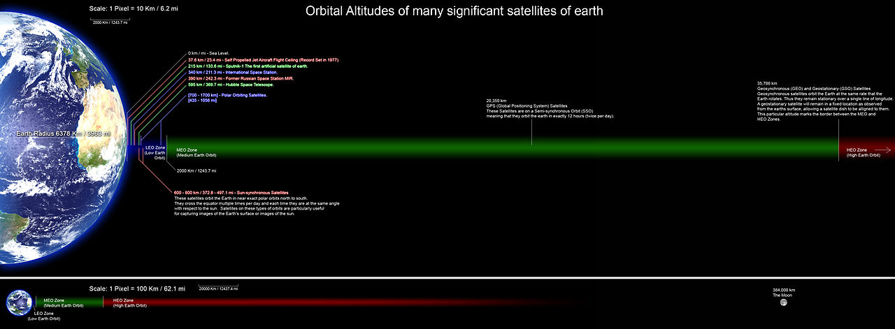 orbitalaltitudes_sm