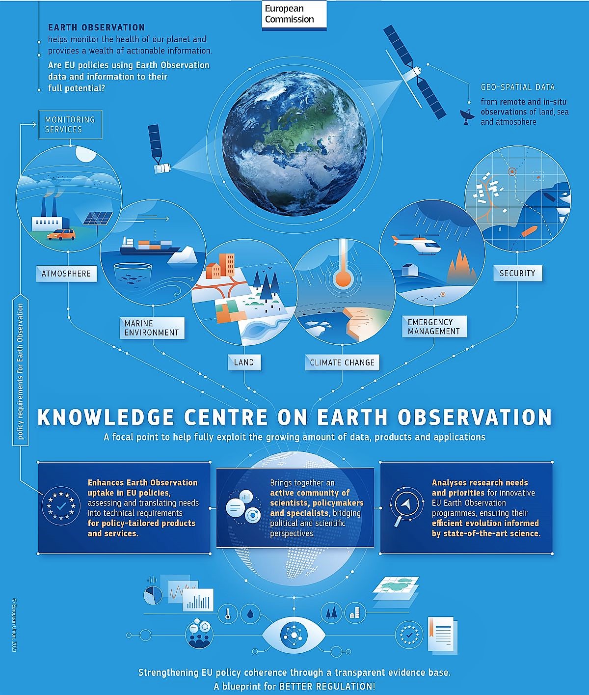 Wissenszentrum für Erdbeobachtung - Infographik