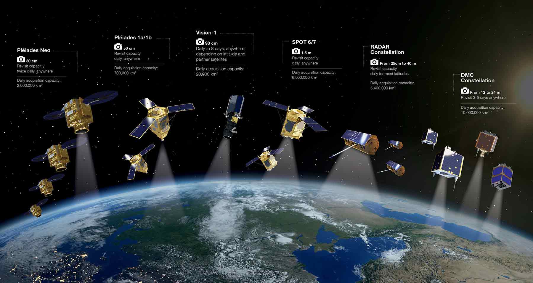 Airbus Satellitenkonstellation 2022