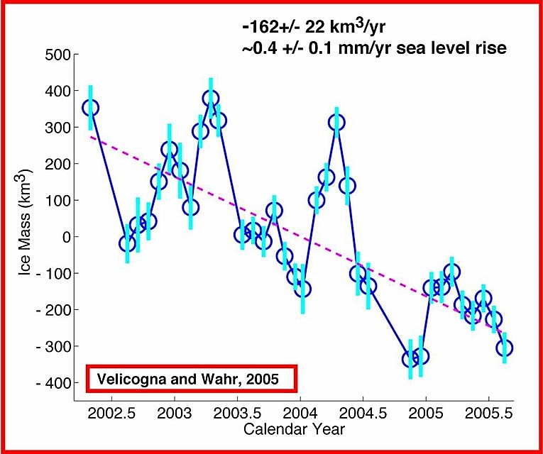 Eismassenverlust in Grönland 2002-05