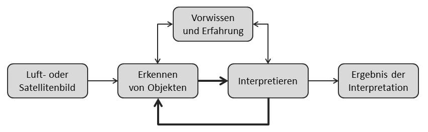 interpretation_schema