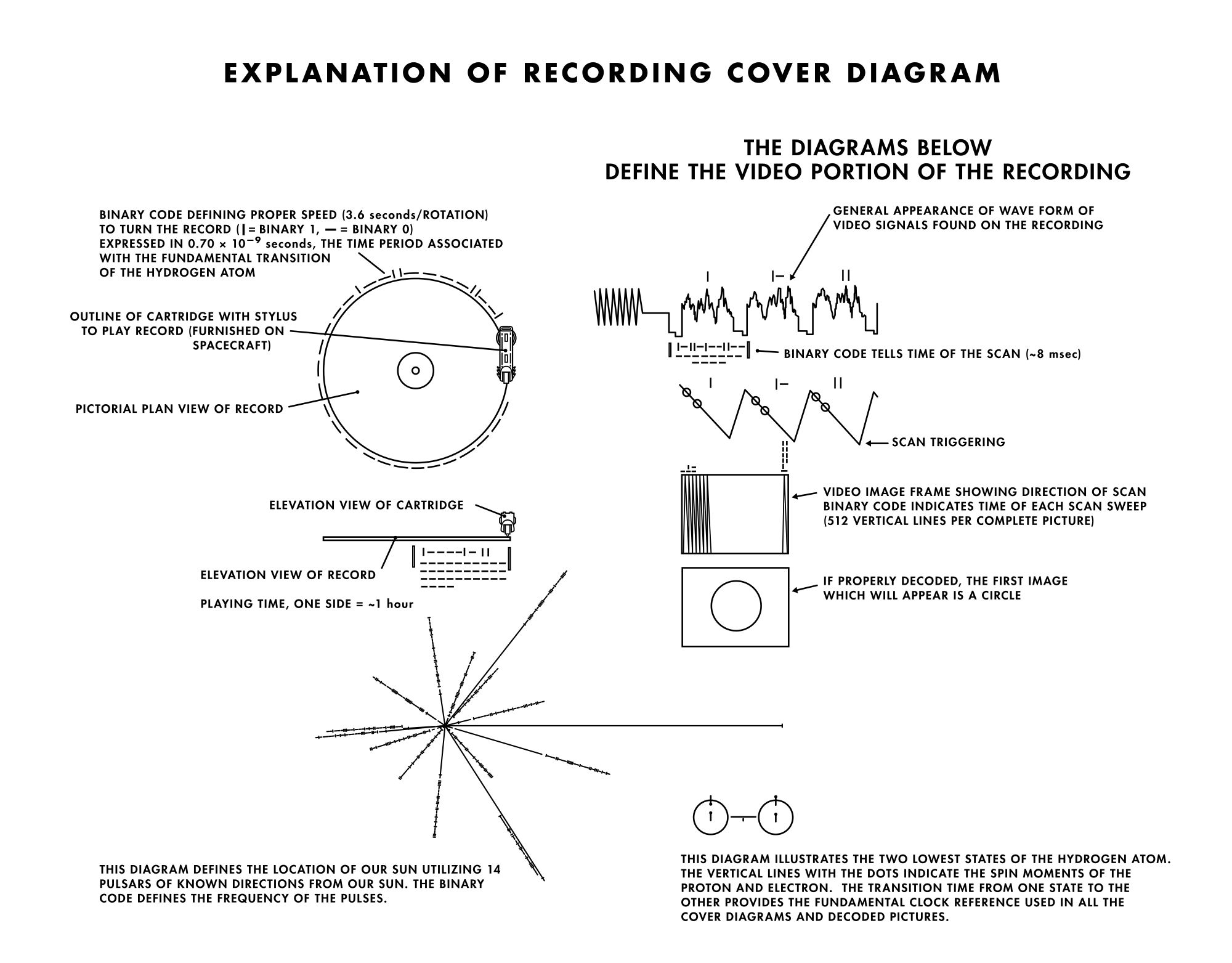 Explanation of the Voyager Golden Record cover by NASA