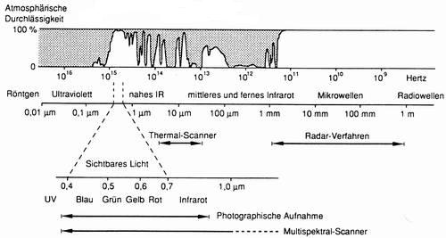 Veranschaulichung des Transmissionsgrades