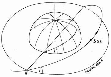 Festlegung der Satellitenbahn