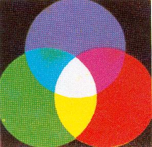 additive Farbmischung