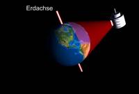Meteosat auf Bahn um Erde