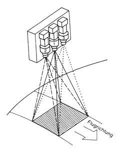 Aufnahmeanordnung des RBV