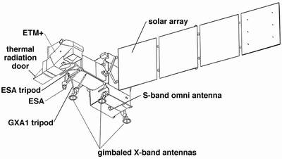 LANDSAT 7 schematisch
