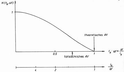 Zusammenhang zwischen H und geom. AV