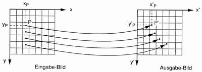 direkte Transformation