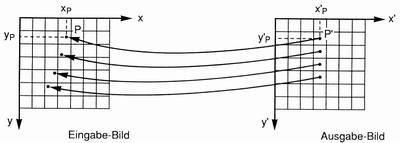 indirekte Transformation