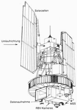 schematische Darstellung von LANDSAT 1-3