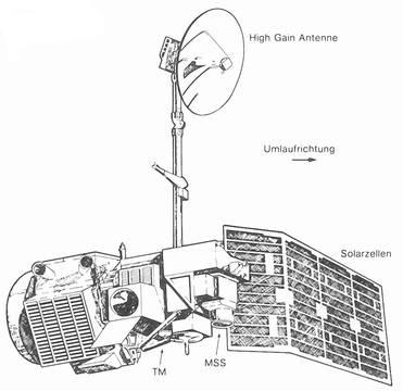 schematische Darstellung von LANDSAT 4 - 6